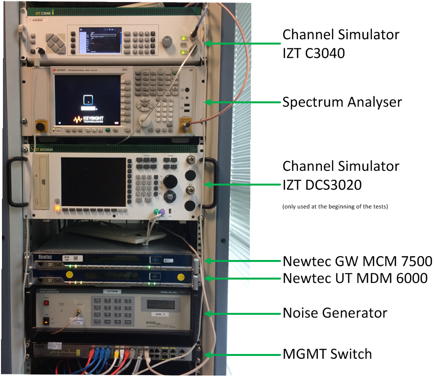 (b)	Setup. Figure 3: MCPRED Laboratory Validation Testbed 
