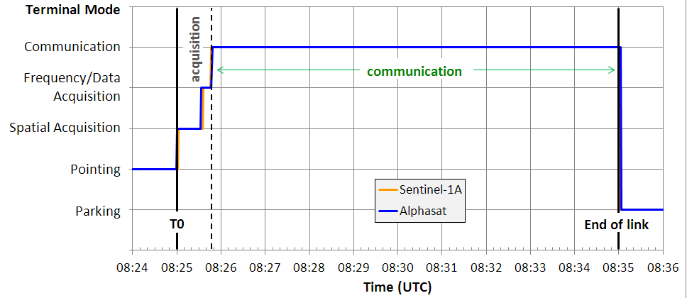 The 100th optical communication session (TESAT) The 100th optical communication session (TESAT)