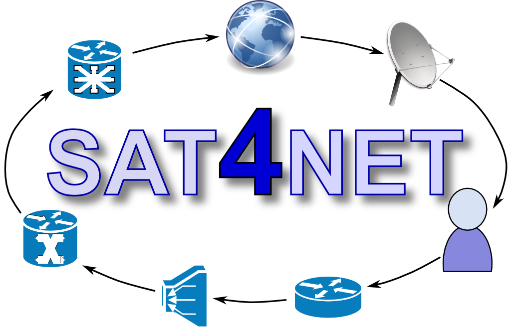 SAT4NET