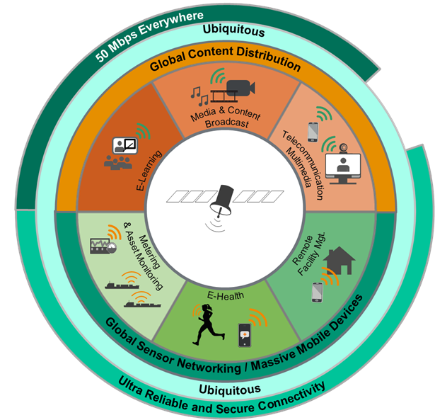 5G exemplary use cases