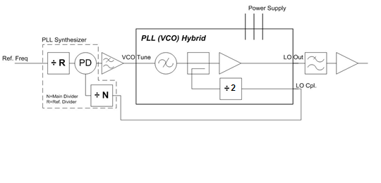 Figure 1: Step 1 LO block diagram