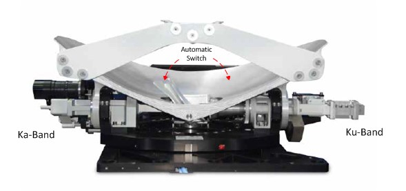 Dual band (Ku/Ka) configuration 