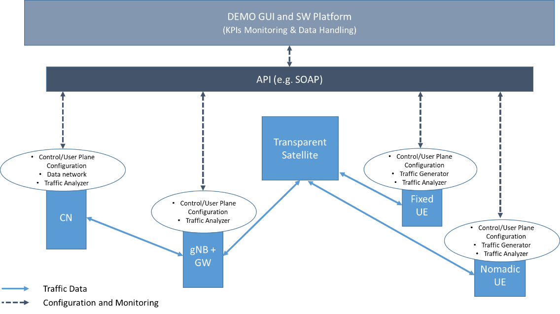GADGET System Architecture