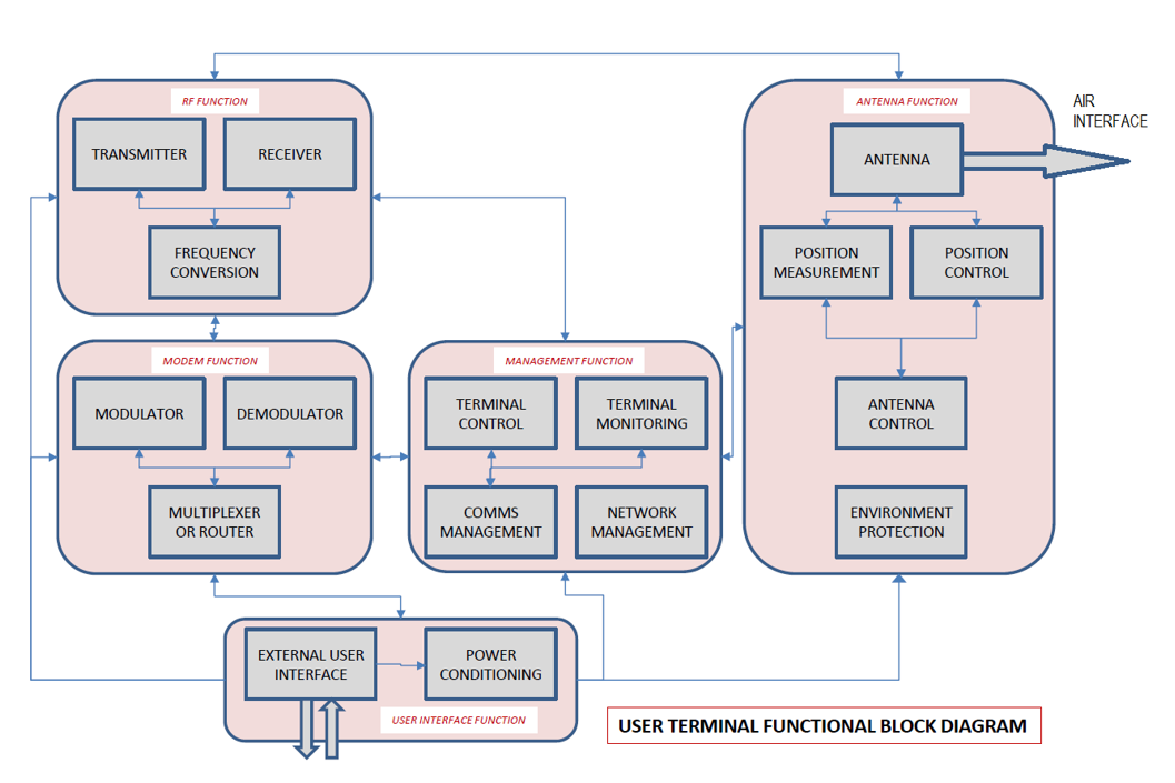 LCUT system architecture