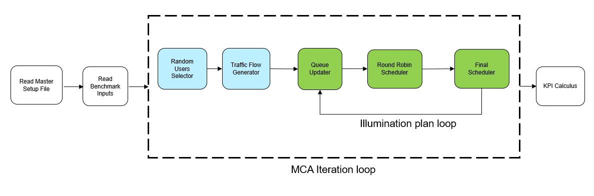 System architecture