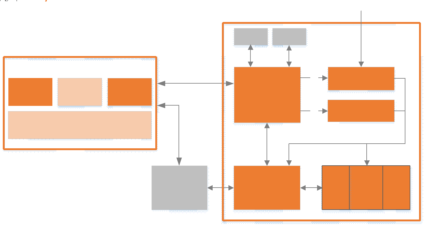 CASSIS system architecture