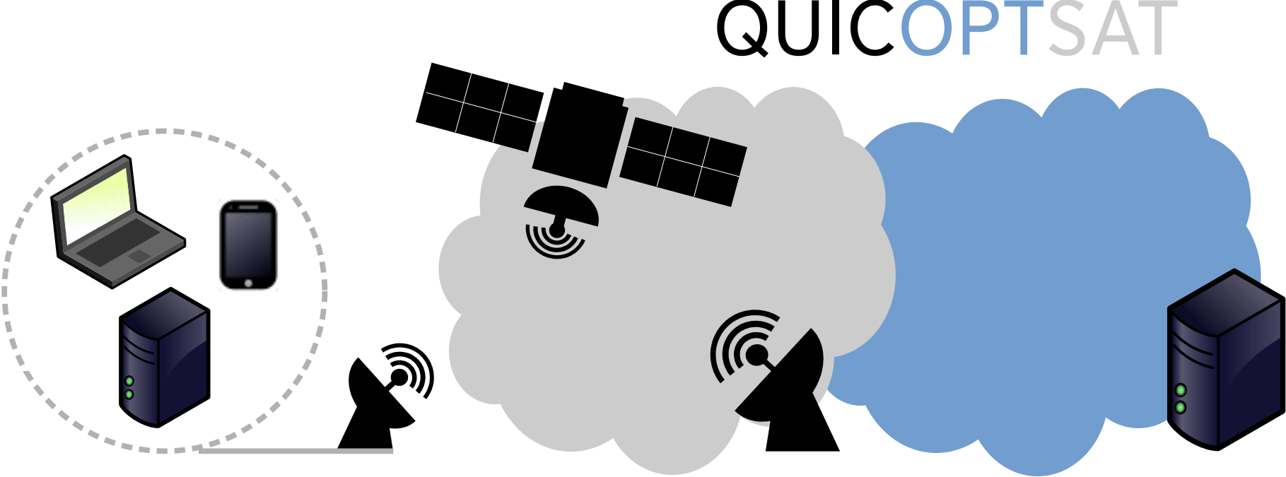 QUICOPTSAT system architecture