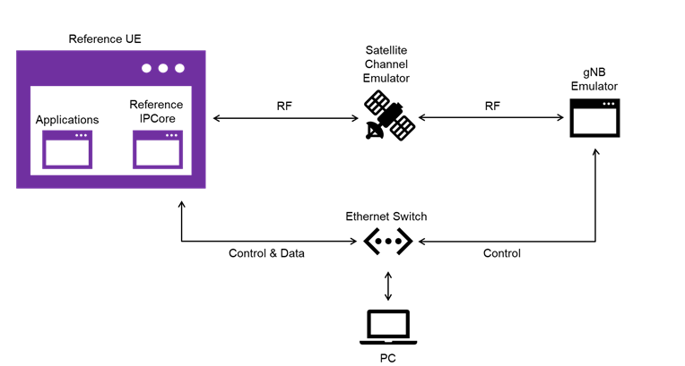 System Architecture for Reference UE 