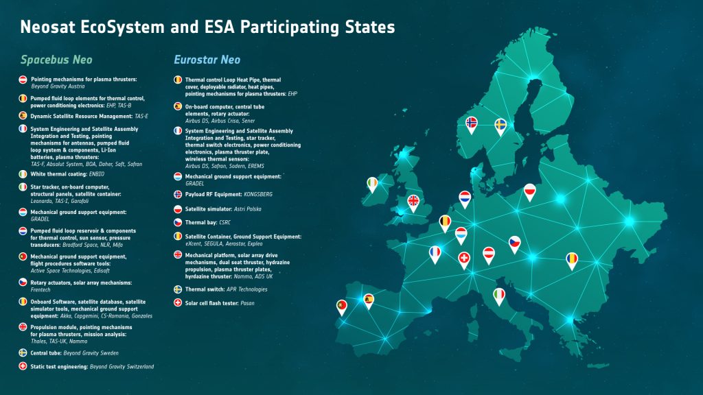 Neosat partnership states